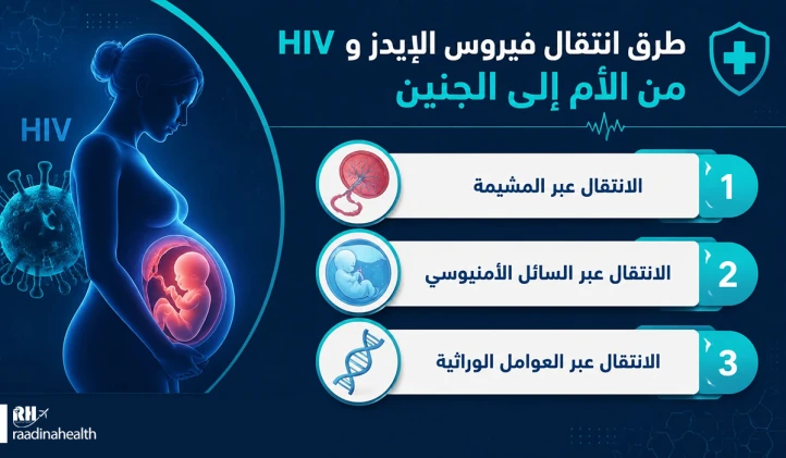 انتقال فيروس نقص المناعة البشرية أو الإيدز من الأم إلى الجنين