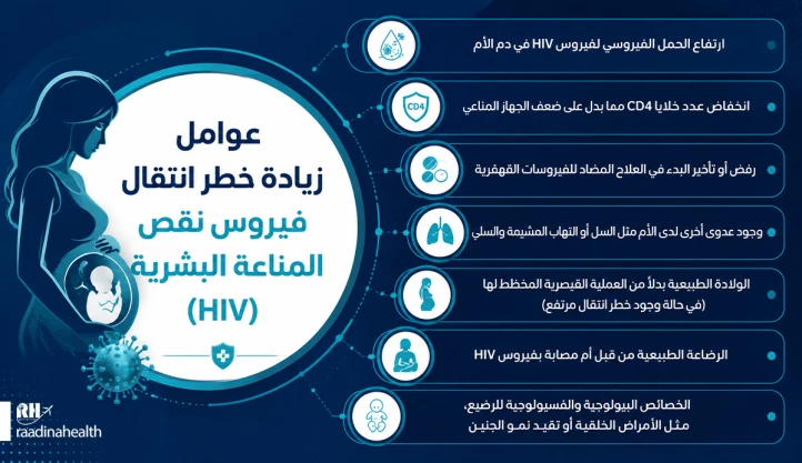 عوامل انتقال فيروس نقص المناعة البشرية إلى الجنين