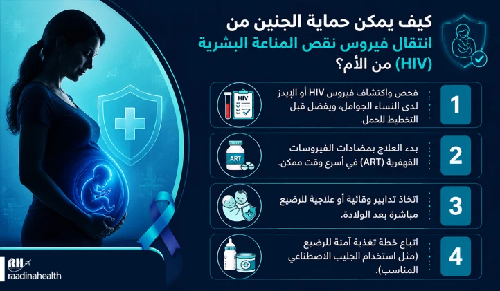 إذا كانت الأم مصابة بفيروس نقص المناعة البشرية، فكيف لا يصاب الجنين بالعدوى؟