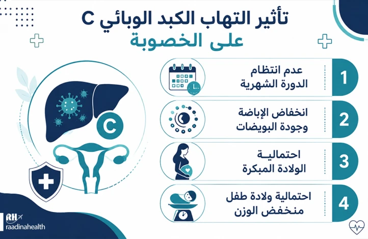 تأثير التهاب الكبد على الحمل