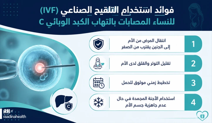 فوائد VF لعلاج التهاب الكبد الوبائي سي