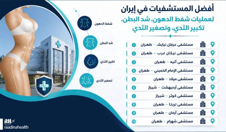 أفضل المستشفيات في إيران لإجراء عمليات شفط الدهون، وشد البطن، وتكبير وتصغير الثدي
