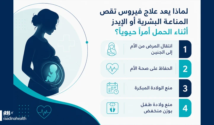 لماذا يُعد علاج فيروس نقص المناعة البشرية أو الإيدز أمراً حيوياً أثناء الحمل؟