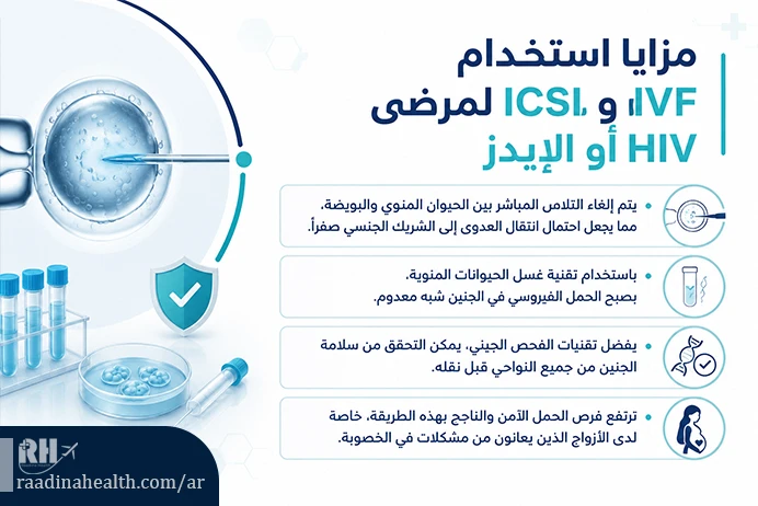 مميزات اعتماد طرق IVF و ICSI