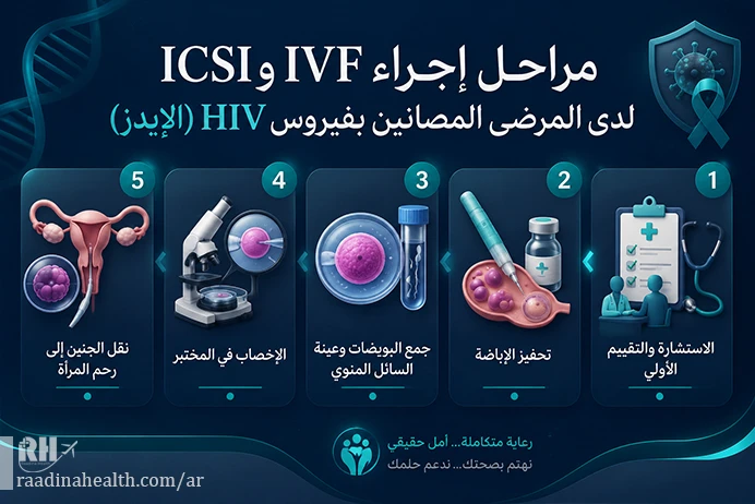 مراحل إجراء IVF و ICSI