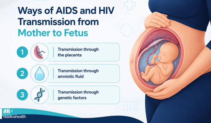 Transmission of HIV from mother to fetus