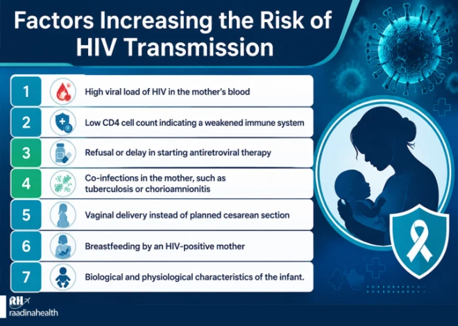 Risk of transmitting HIV to the fetus