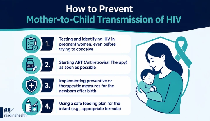 Preventing HIV transmission to the fetus