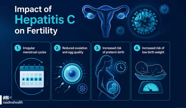 Affect Hepatitis C