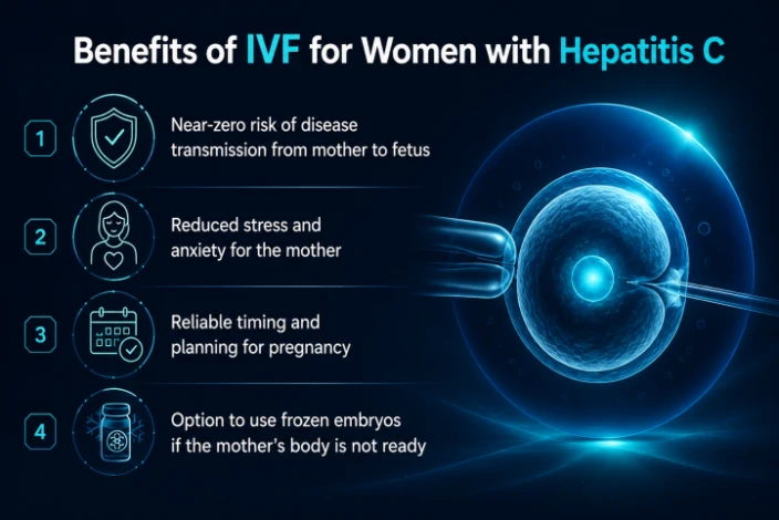 IVF for Hepatitis C