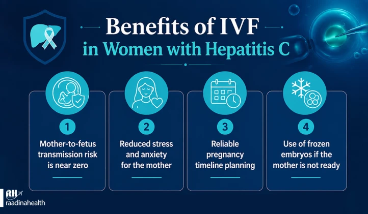 Benefits of VF for Hepatitis C