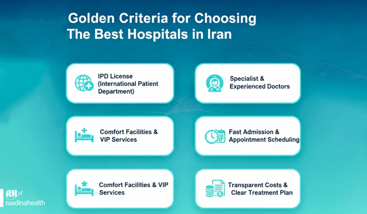 Golden criteria for selecting the best hospitals in Iran