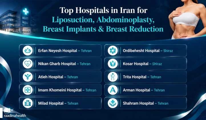The best hospitals in Iran for liposuction, abdominoplasty, breast implants and reduction
