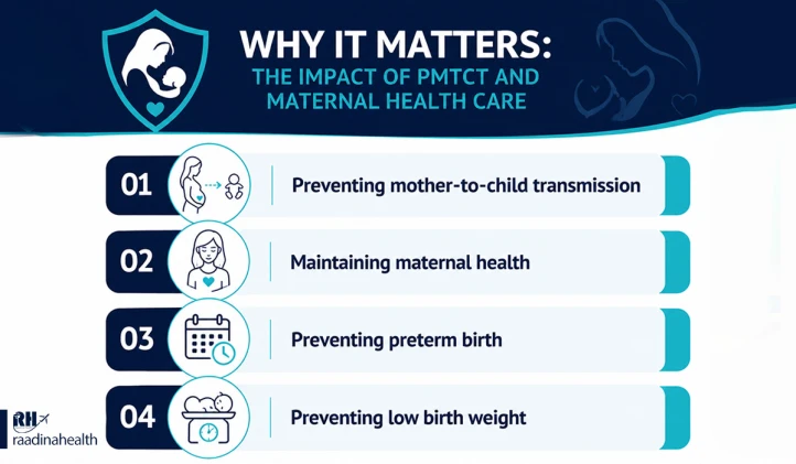 Why is HIV or AIDS treatment vital during pregnancy?