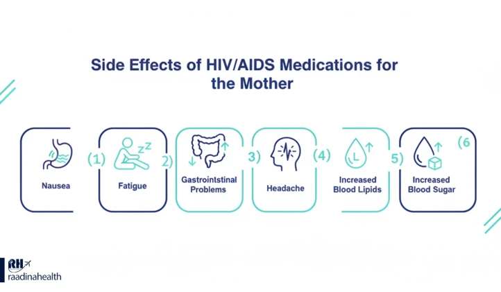 Side Effects of HIV Medications for the Mother