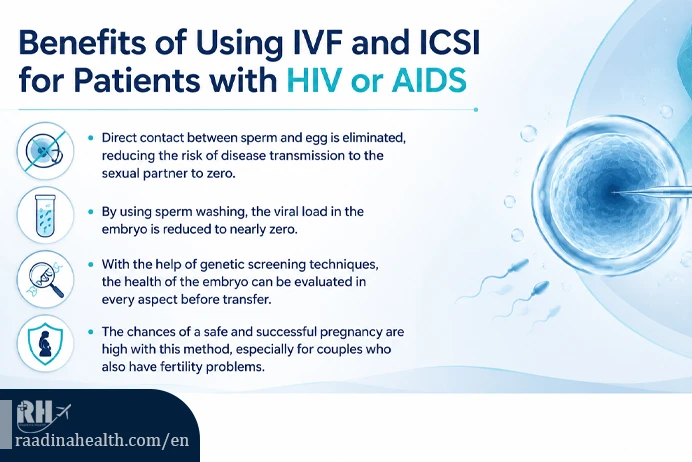 استفاده از ICSI برای بیماران HIV یا ایدز