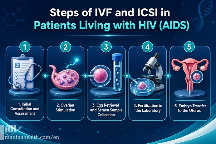 IVF و ICSI در بیماران مبتلا به HIV
