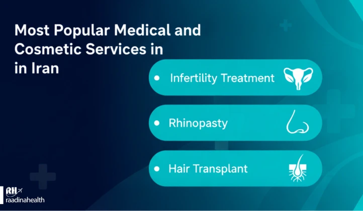 Most Popular Medical and Cosmetic Treatments in Iran