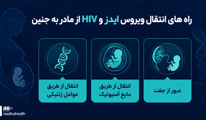 راه های انتقال ویروس ایدز و HIV از مادر به جنین
