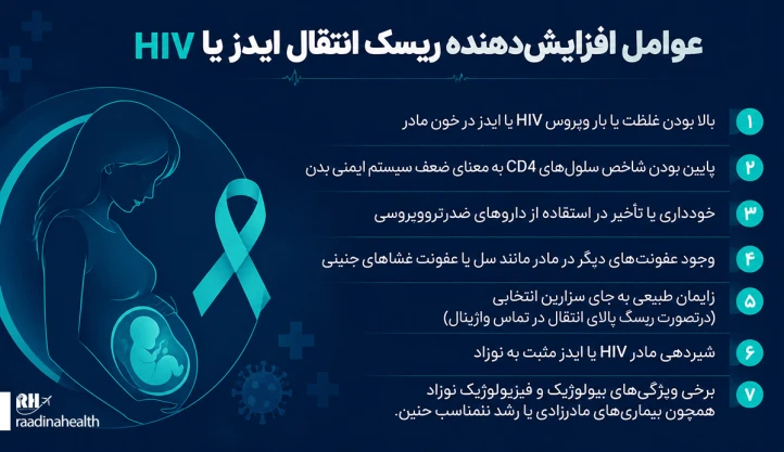 عوامل افزایش دهنده ریسک انتقال HIV