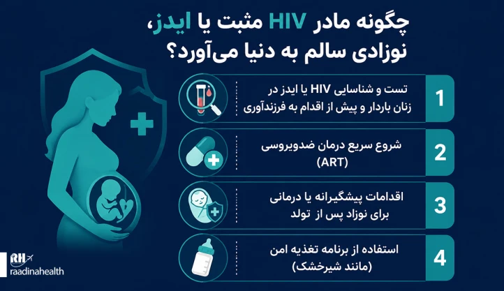 روش های تولد نوزاد سالم از مادر مبتلا به HIV