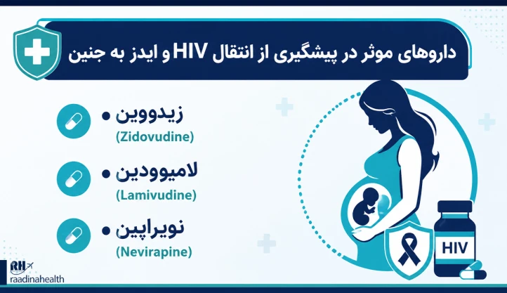 نقش داروهای پیشگیری از انتقال HIV به جنین