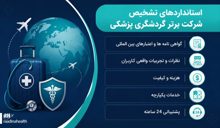 5 استاندارد برای تشخیص شرکت برتر گردشگری پزشکی