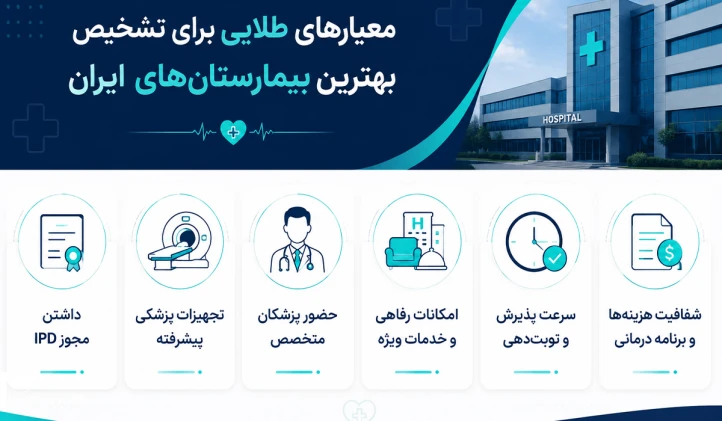 معیارهای طلایی برای تشخیص بهترین بیمارستان های ایران