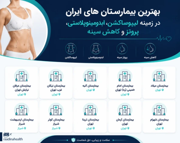 بهترین بیمارستان های ایران در زمینه لیپوساکشن، ابدومینوپلاستی، پروتز و کاهش سینه