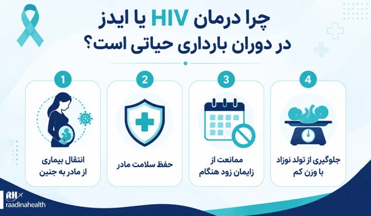 چرا درمان HIV یا ایدز در دوران بارداری حیاتی است؟