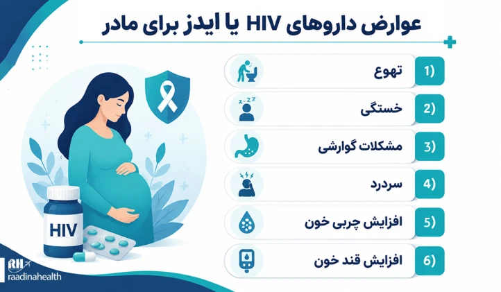 عوارض داروهای HIV یا ایدز برای مادر
