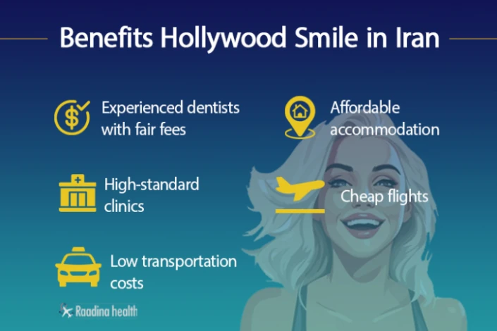Hollywood Smile in Iran