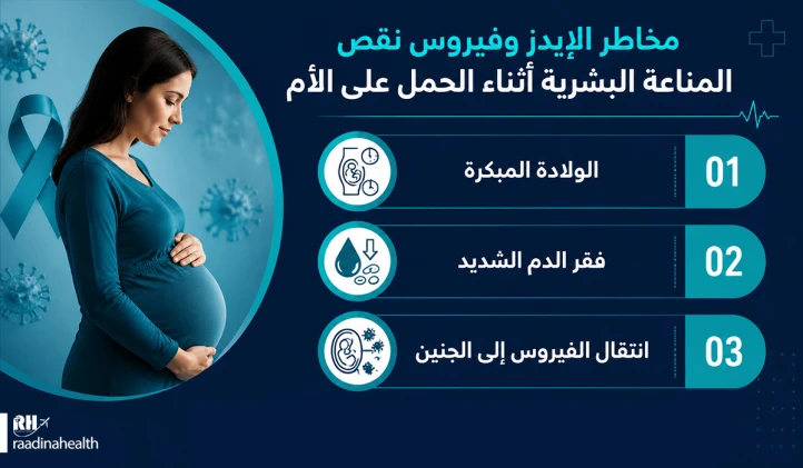 مخاطر الإصابة بالإيدز وفيروس نقص المناعة البشرية أثناء الحمل بالنسبة للأم