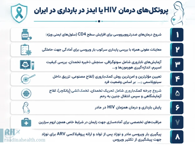 پروتکل‌های درمانHIV یا ایدز در بارداری در ایران