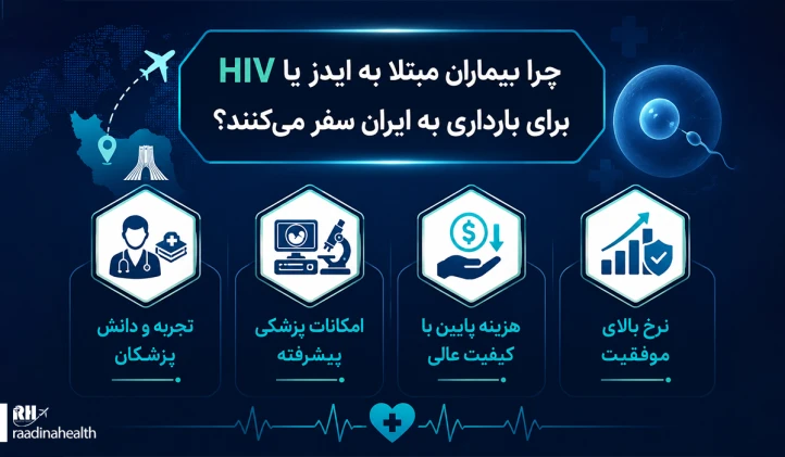 بارداری HIV در ایران