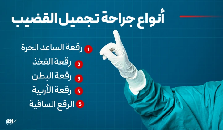 انواع رأب القضيب (اختيار الطريقة المناسبة)