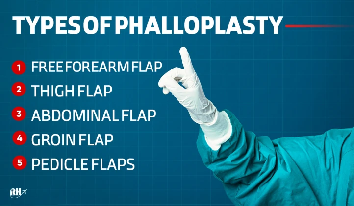 Types of Phalloplasty