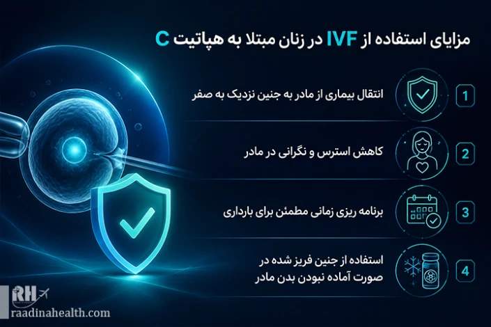 مزایای استفاده از IVF
