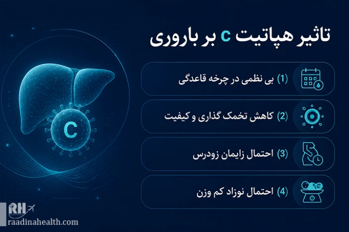 تاثیر هپاتیت C بر بارداری