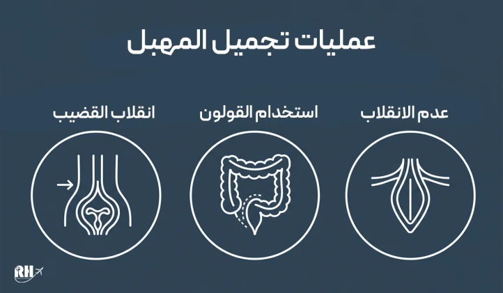 طرق جراحة رأب المهبل في عملية تغيير الجنس