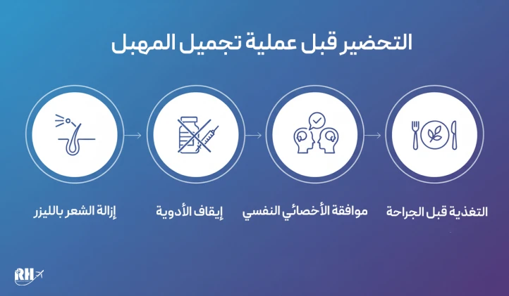 التحضير قبل عملية رأب المهبل في التحول الجنسي