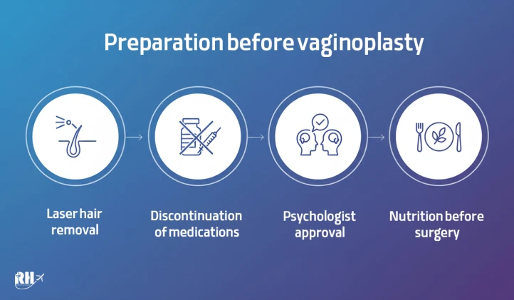 Preparation Before Vaginoplasty