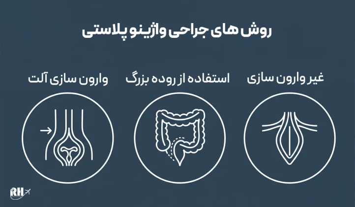 انواع روش‌های جراحی واژینوپلاستی در عمل تغییر جنسیت
