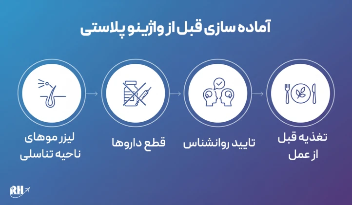 آماده سازی قبل از واژینوپلاستی
