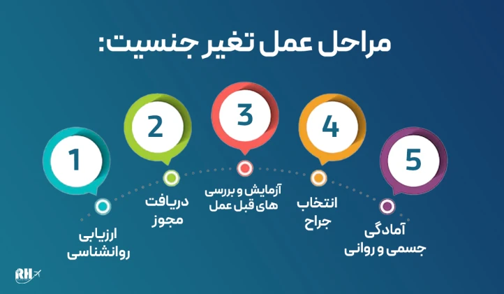 مراحل عمل تغییر جنسیت