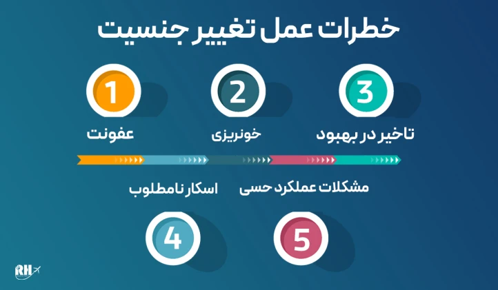 خطرات عمل تغییر جنسیت