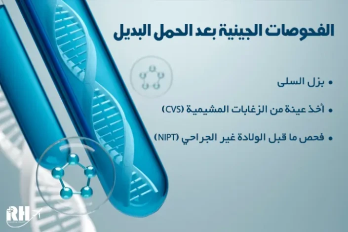 الاختبارات الجينية بعد الحمل بطريقة تأجير الرحم
