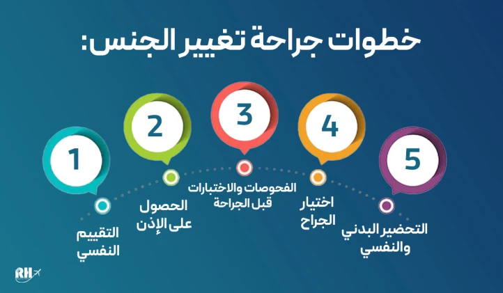 خطوات جراحه تغییر الجنس