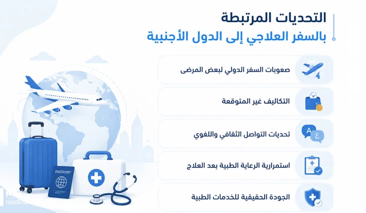 تحديات السفر العلاجي إلى الدول الأجنبية