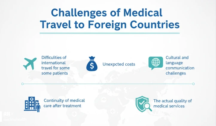 Challenges of Traveling Abroad for Medical Treatment
